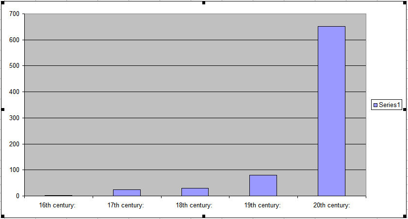 Saint Chart 1