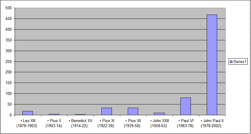 Saint Chart 2